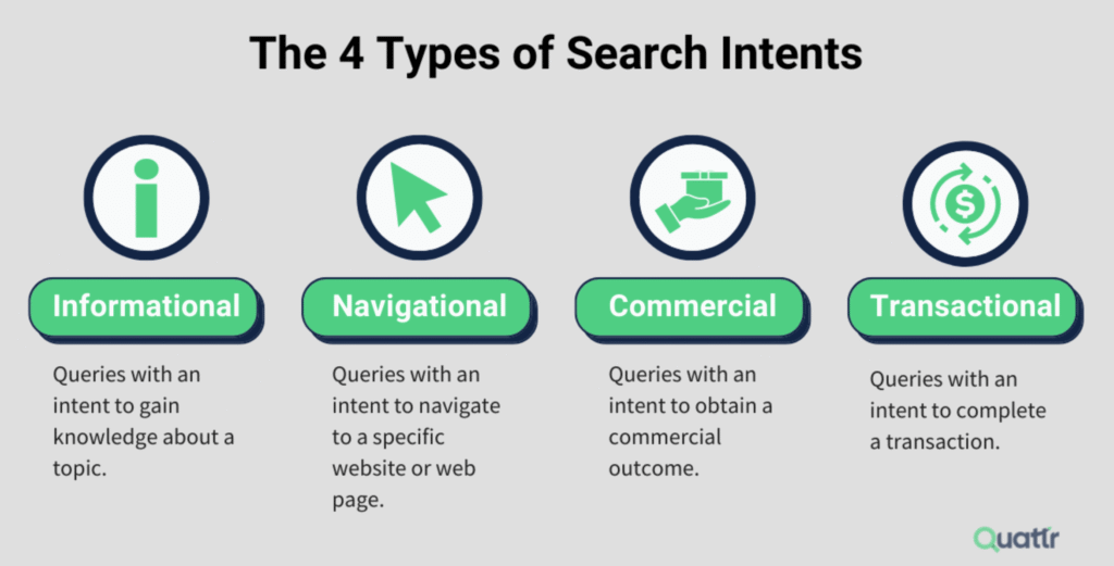 4 types of search intent
