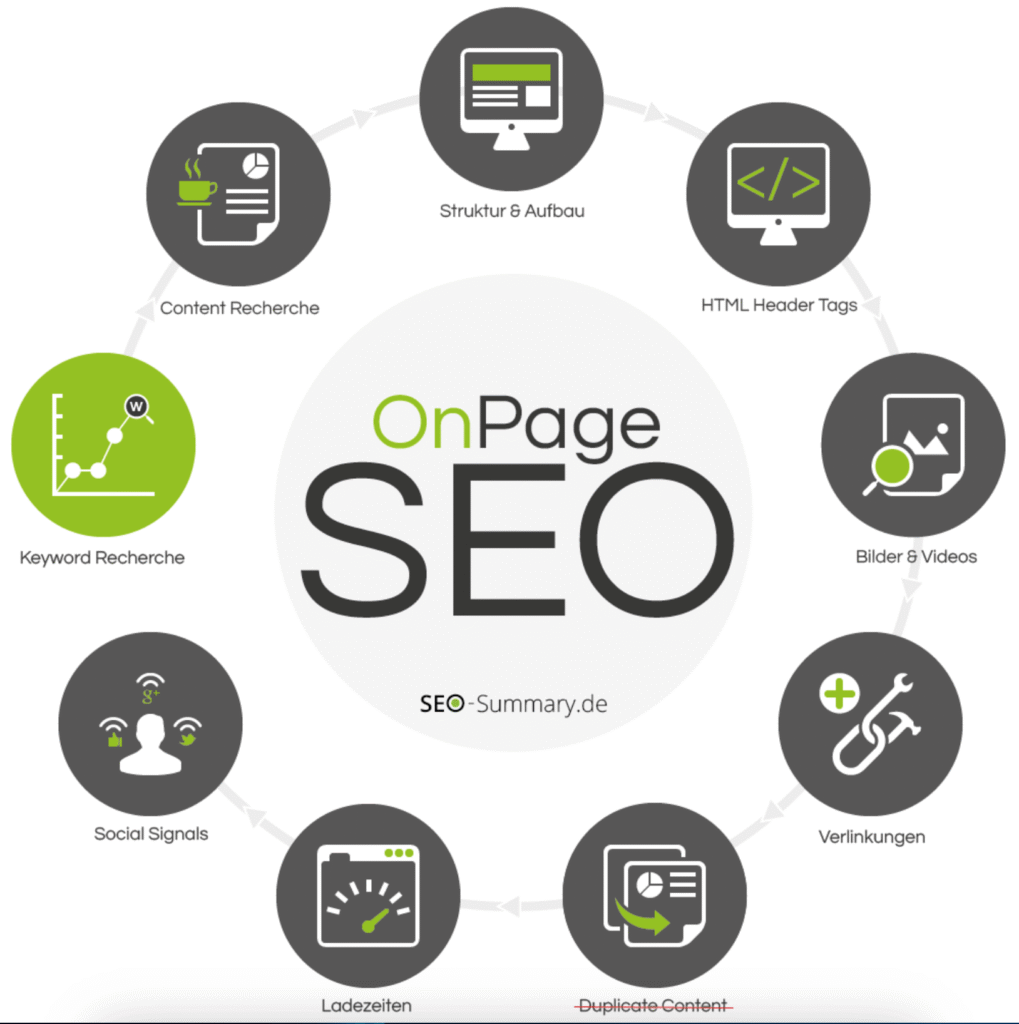 On-page SEO